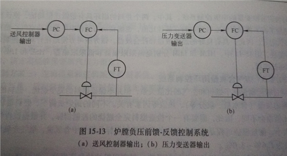 不锈钢蒸汽发生器炉膛负压控制系统