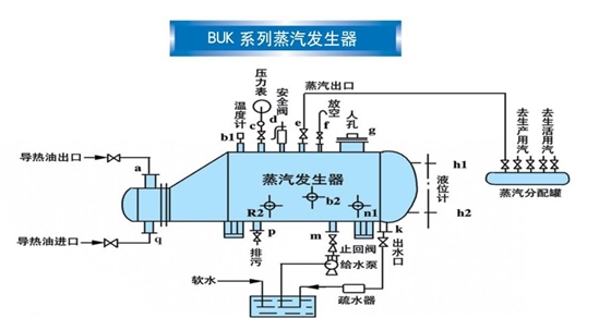 蒸汽发生器图片