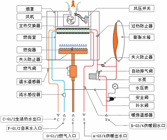 燃气蒸汽发生器工作原理