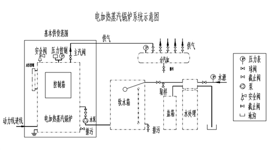 电加热蒸汽发生器工作原理