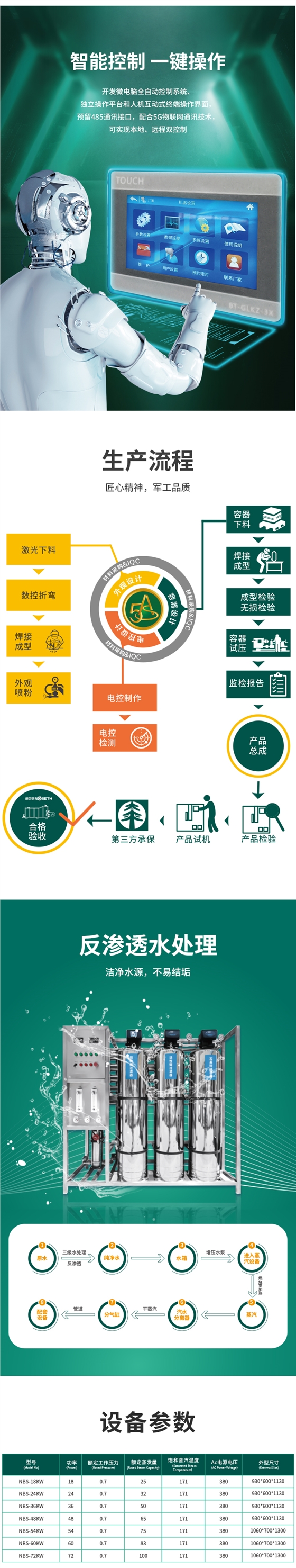 高温灭菌洁净蒸汽发生器